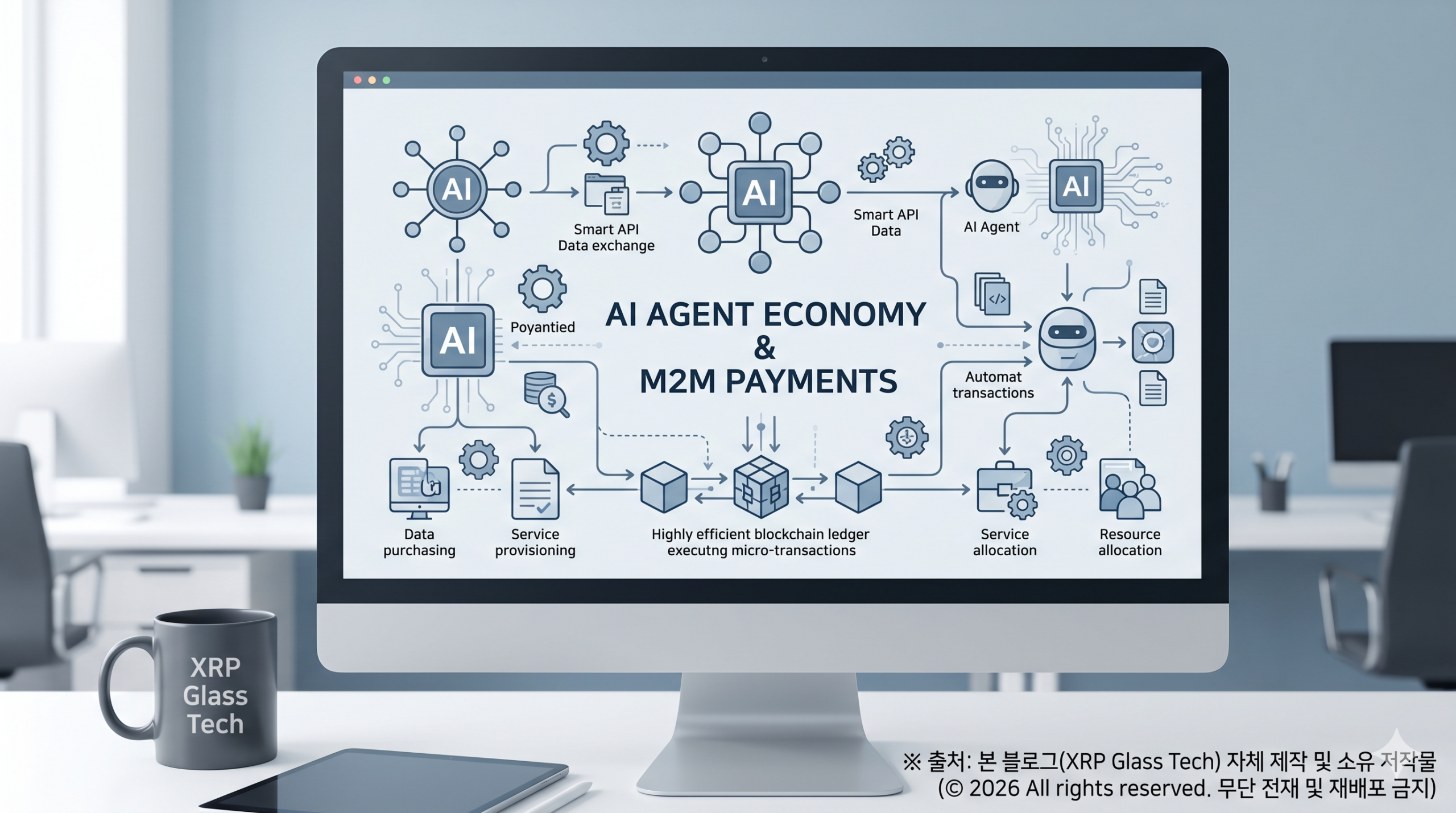 2026년 인공지능(AI) 에이전트 자율 경제 주체와 리플 레저(XRPL) 기계 간(M2M) 초소액 자율 결제 인프라 작동 원리 거시경제 인포그래픽