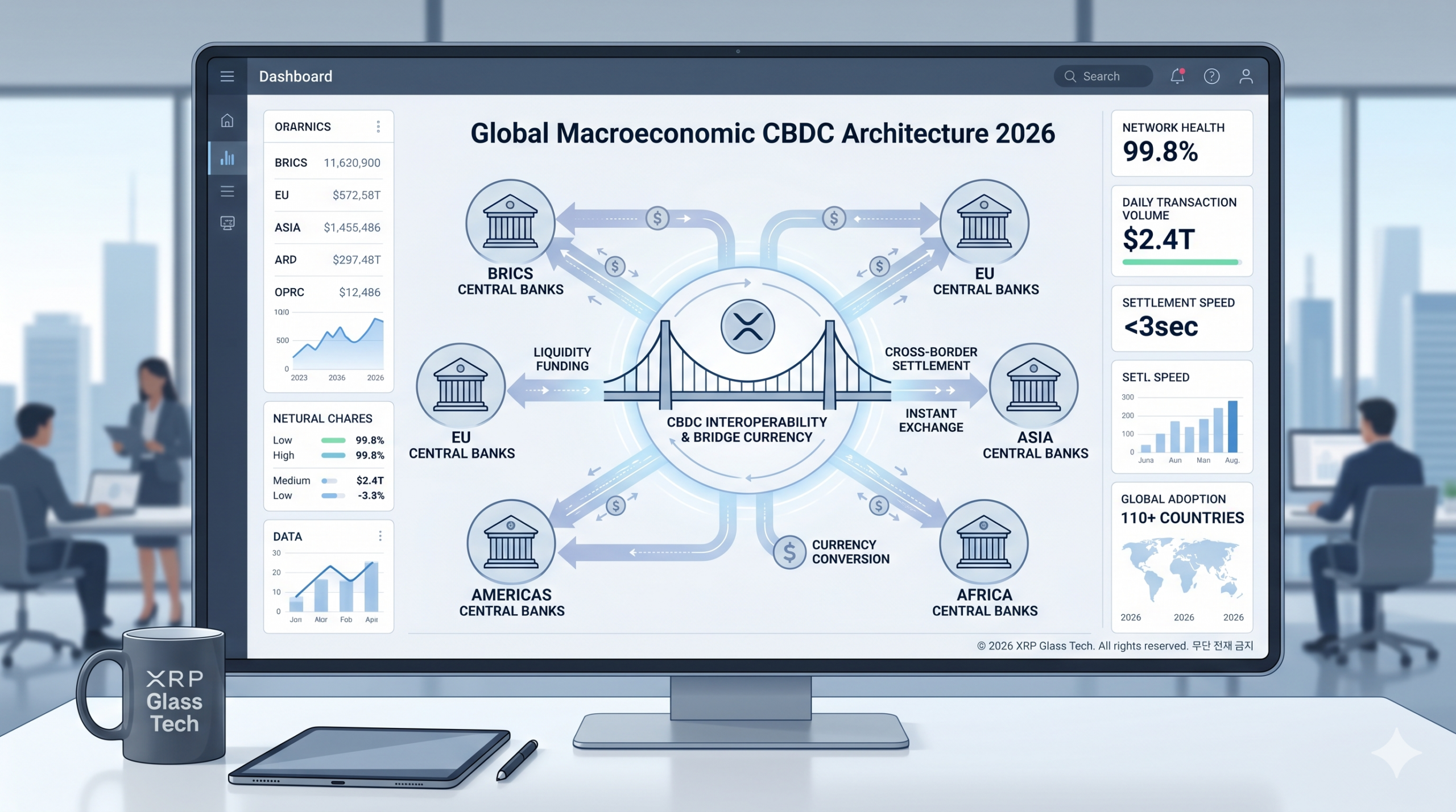 2026년 글로벌 중앙은행 CBDC 상호운용성 및 리플(XRPL) 중립 브릿지 자산 기반의 실시간 외환 정산 아키텍처 인포그래픽