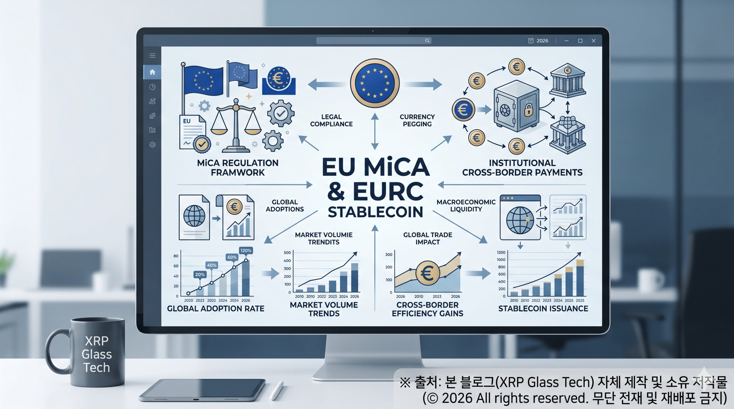 2026년 유럽연합(EU) MiCA 규제 도입과 EURC 스테이블코인 글로벌 외환 패권 및 거시경제 자본 흐름 인포그래픽