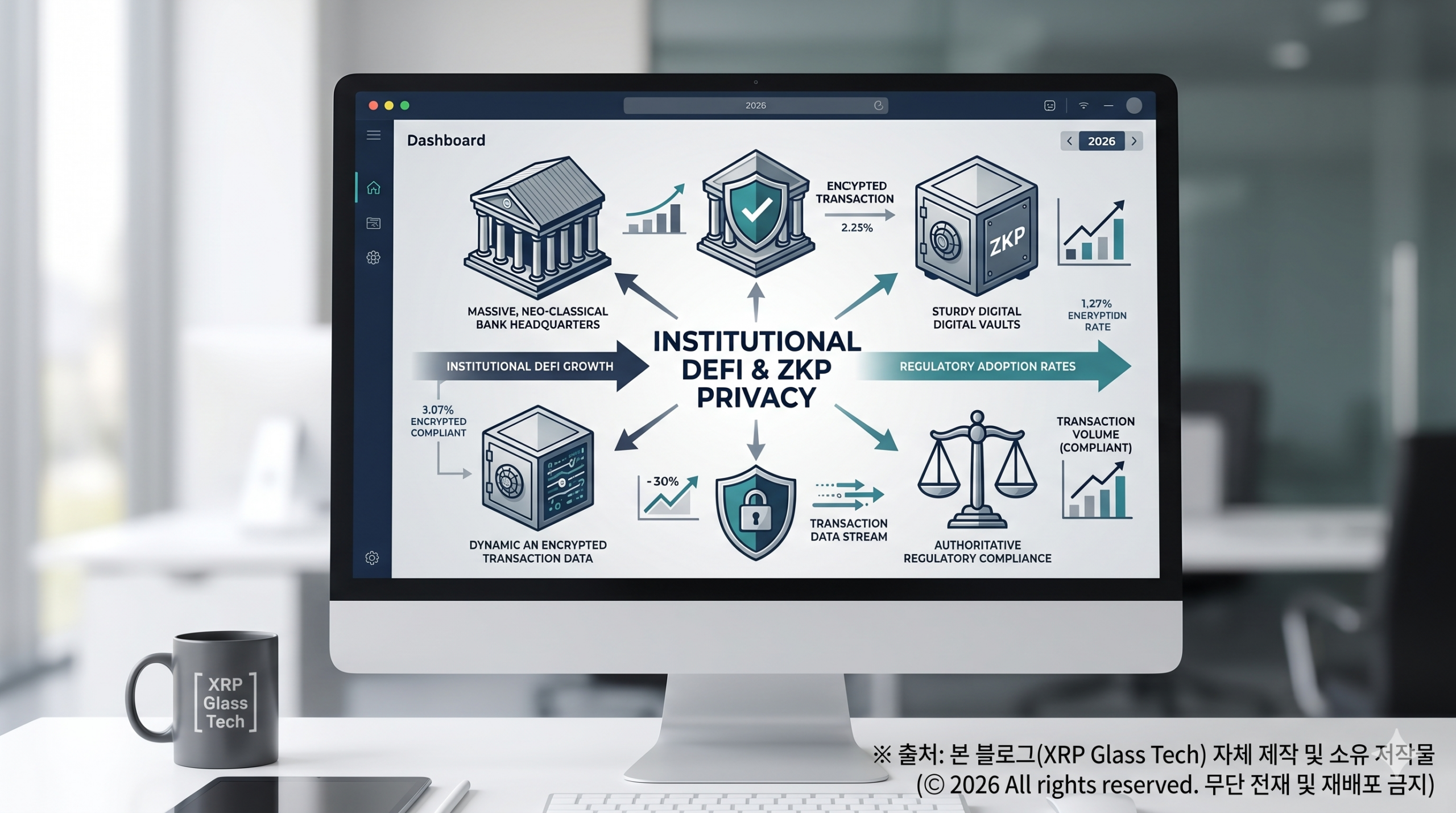 2026년 기관용 디파이(DeFi) 생태계와 영지식 증명(ZKP) 기반 자금세탁방지(AML) 인프라 및 금융 컴플라이언스 아키텍처 분석 인포그래픽