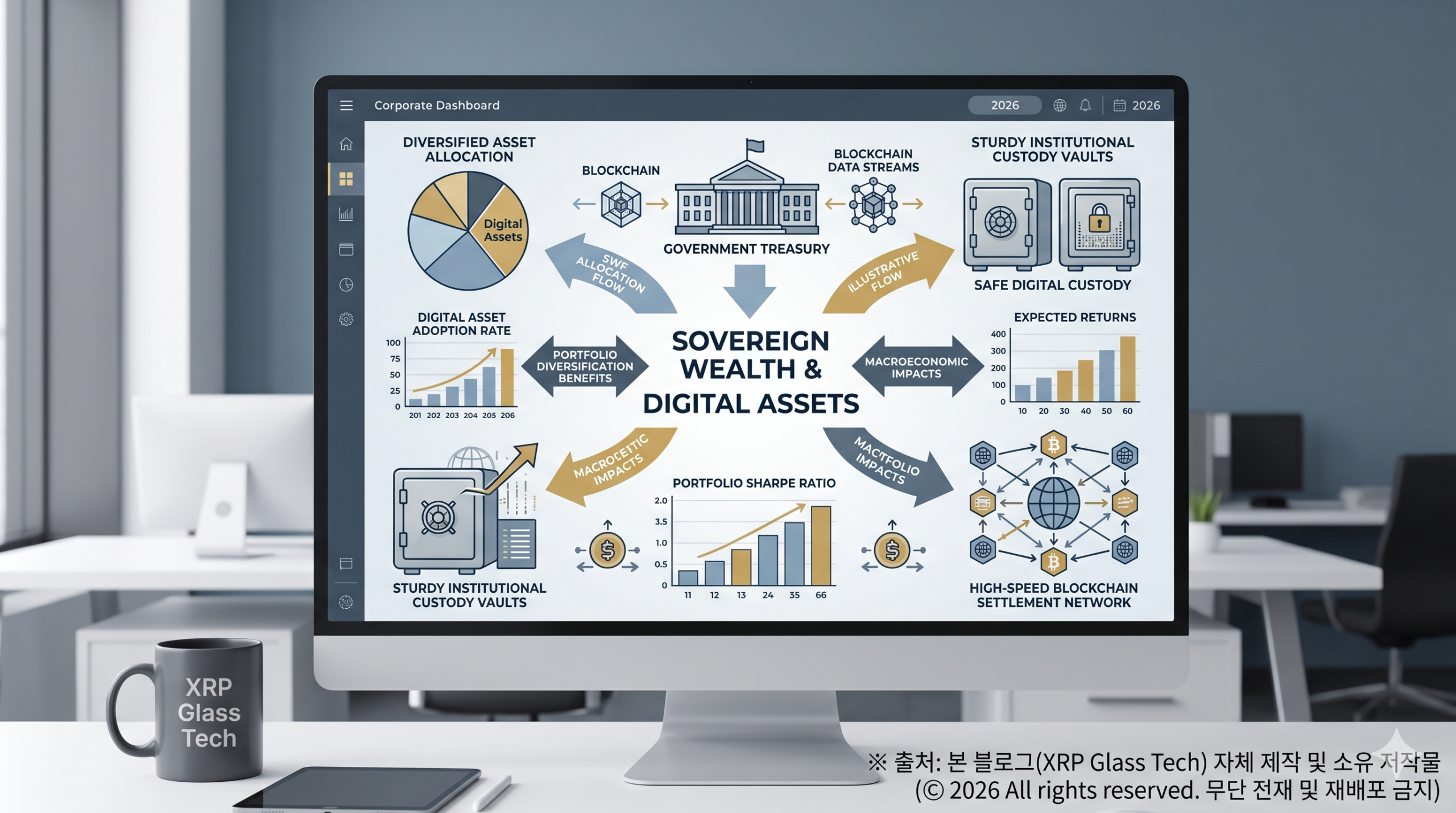 2026년 글로벌 국부펀드(SWF)의 디지털 자산 포트폴리오 편입과 리플 레저(XRPL) 결제 인프라 거시경제 분석 인포그래픽