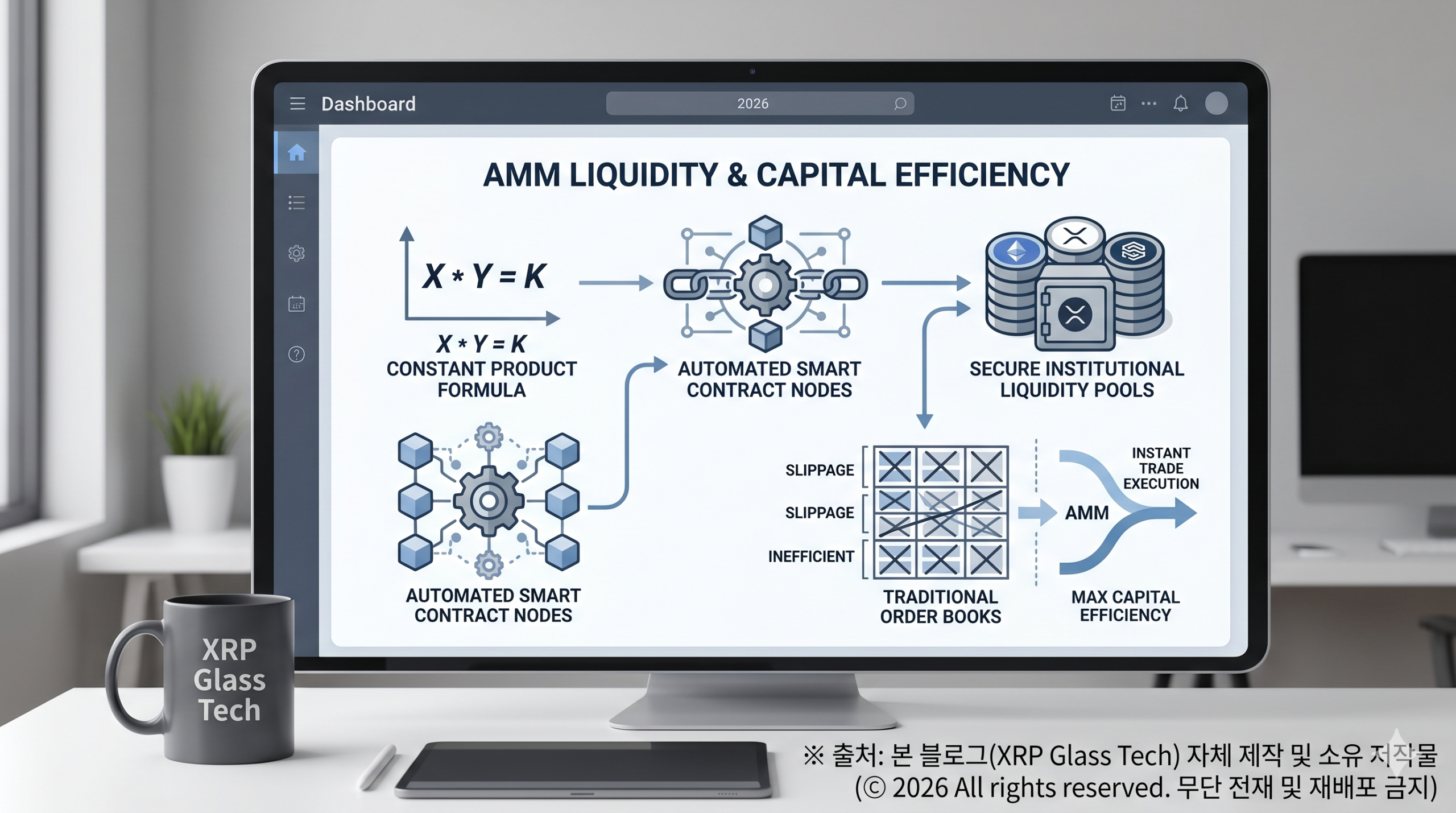 2026년 리플 레저(XRPL) AMM 자동화 마켓 메이커 시스템과 기관 자본의 유동성 공급 파이프라인 거시경제 분석 인포그래픽